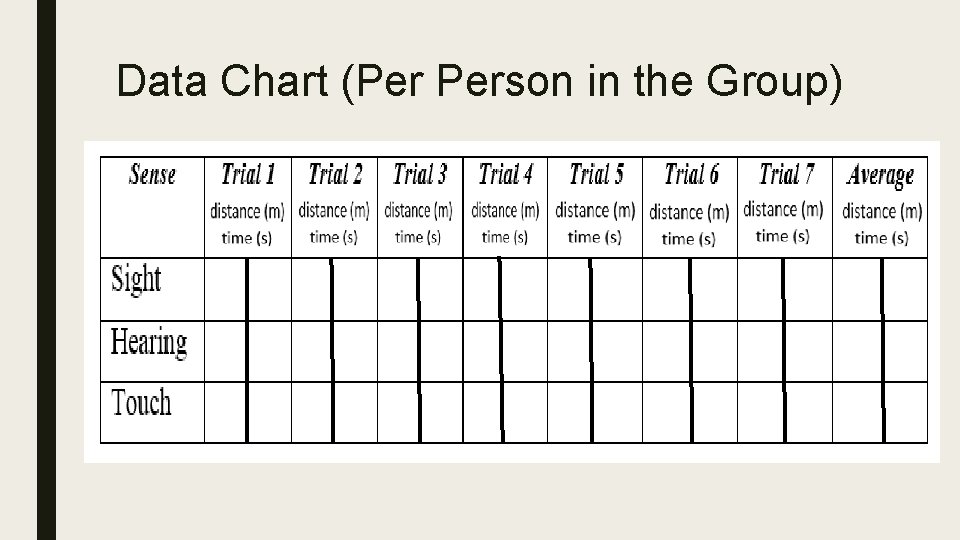 Data Chart (Per Person in the Group) 