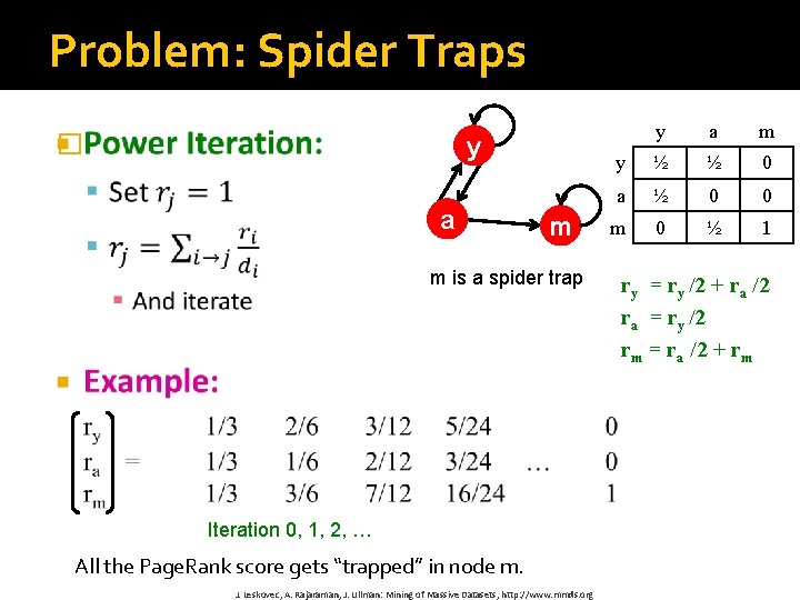 Problem: Spider Traps � y a m m is a spider trap Iteration 0,