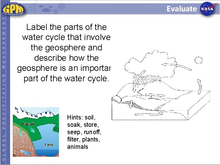 Evaluate Label the parts of the water cycle that involve the geosphere and describe