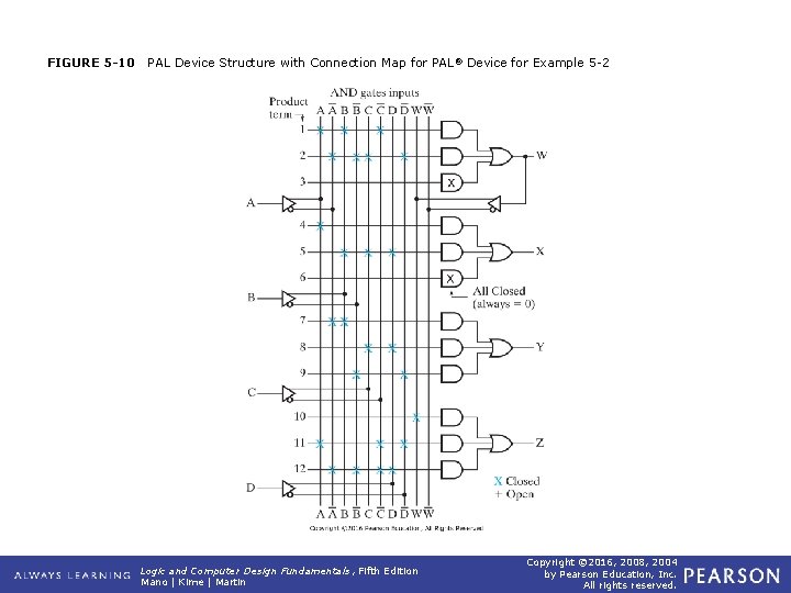 FIGURE 5 -10 PAL Device Structure with Connection Map for PAL ® Device for