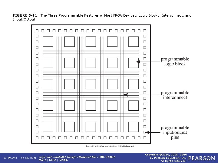 FIGURE 5 -11 Input/Output The Three Programmable Features of Most FPGA Devices: Logic Blocks,