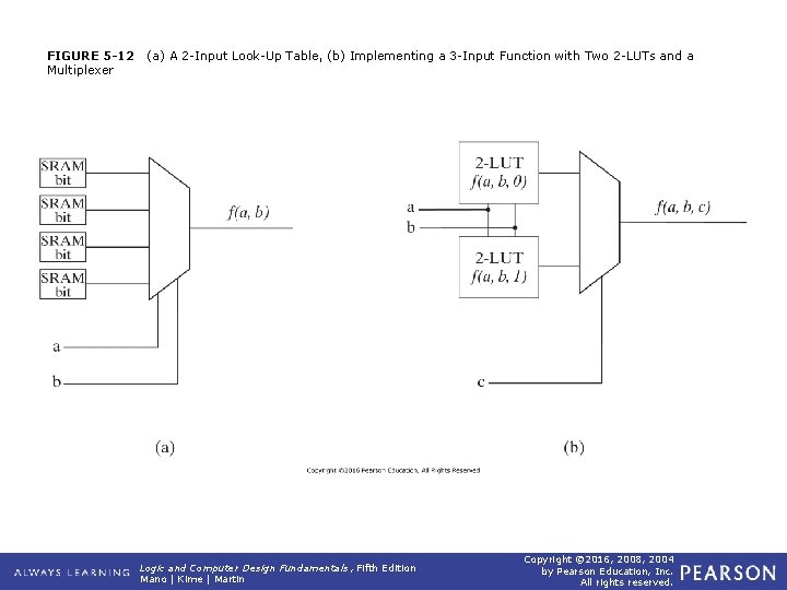 FIGURE 5 -12 Multiplexer (a) A 2 -Input Look-Up Table, (b) Implementing a 3