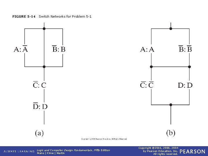 FIGURE 5 -14 Switch Networks for Problem 5 -1 Logic and Computer Design Fundamentals,