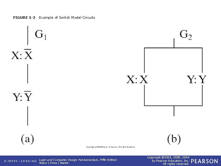 FIGURE 5 -2 Example of Switch Model Circuits Logic and Computer Design Fundamentals, Fifth