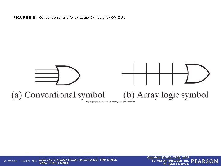 FIGURE 5 -5 Conventional and Array Logic Symbols for OR Gate Logic and Computer