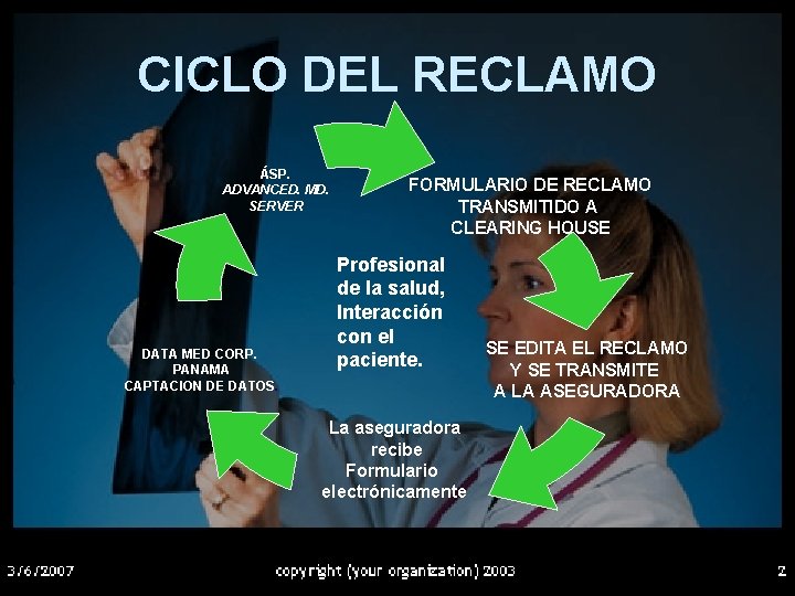 CICLO DEL RECLAMO ÁSP. ADVANCED. MD. SERVER DATA MED CORP. PANAMA CAPTACION DE DATOS.