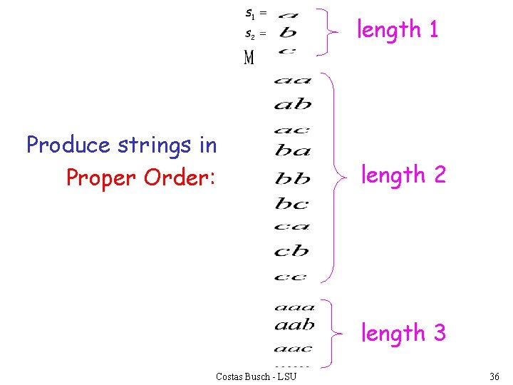 length 1 Produce strings in Proper Order: length 2 length 3 Costas Busch -