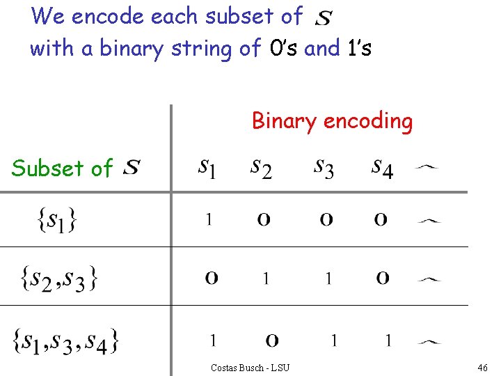 We encode each subset of with a binary string of 0’s and 1’s Binary