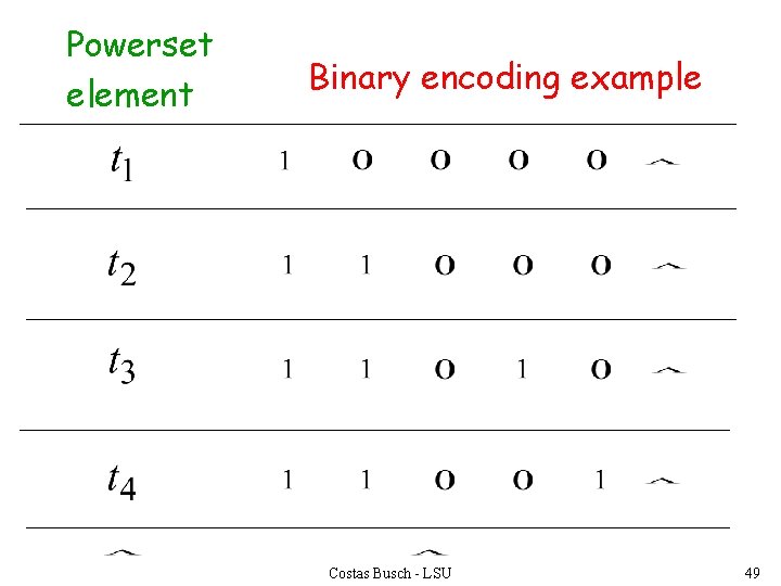 Powerset element Binary encoding example Costas Busch - LSU 49 