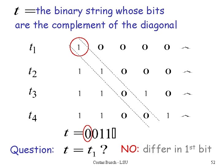 the binary string whose bits are the complement of the diagonal Question: NO: differ