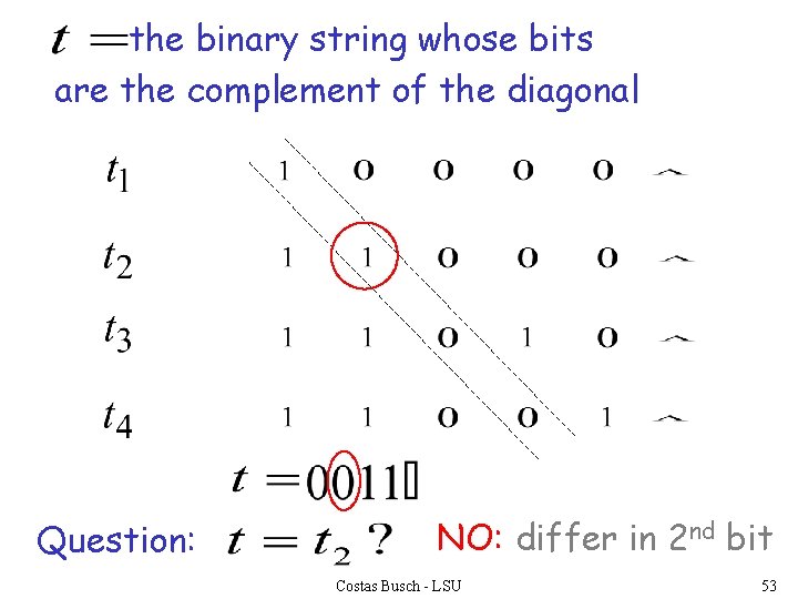 the binary string whose bits are the complement of the diagonal Question: NO: differ