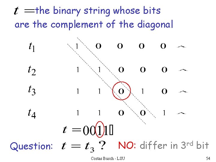 the binary string whose bits are the complement of the diagonal Question: NO: differ