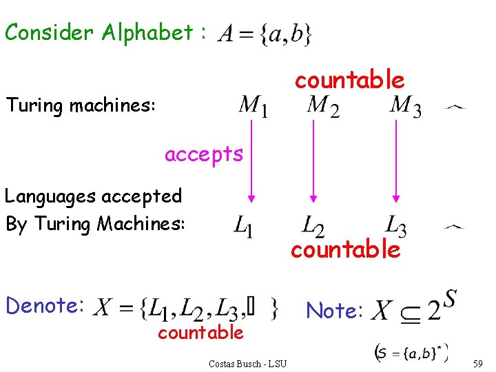 Consider Alphabet : countable Turing machines: accepts Languages accepted By Turing Machines: Denote: countable