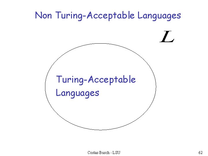 Non Turing-Acceptable Languages Costas Busch - LSU 62 