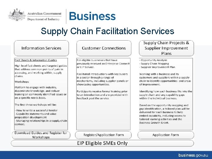 Supply Chain Facilitation Services 