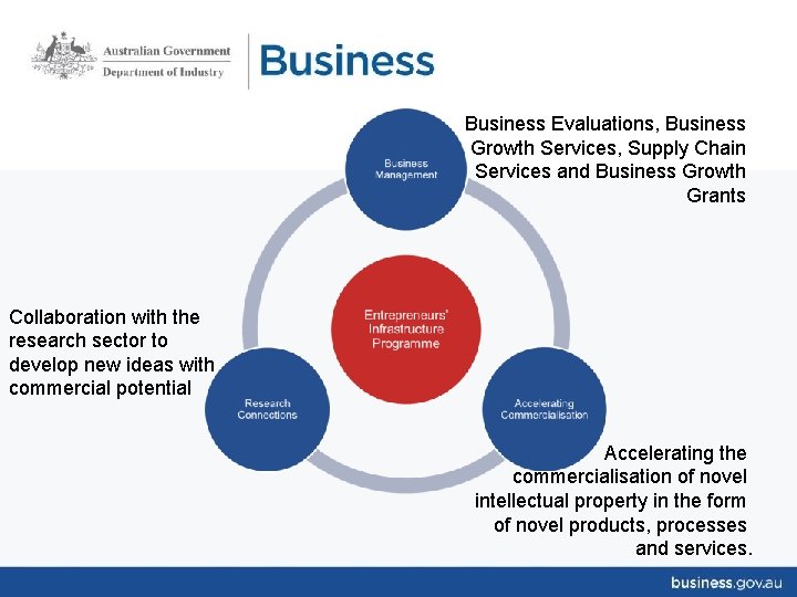 Business Evaluations, Business Growth Services, Supply Chain Services and Business Growth Grants Collaboration with