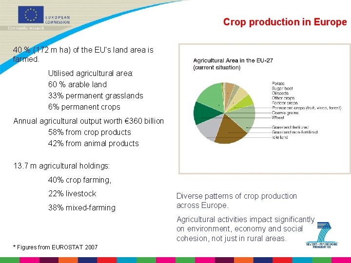 Crop production in Europe 40 % (172 m ha) of the EU’s land area