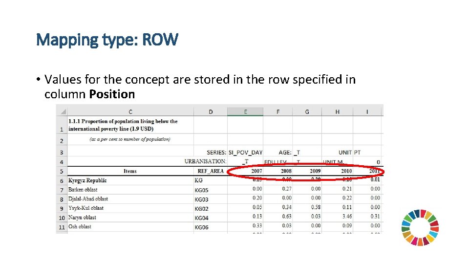 Mapping type: ROW • Values for the concept are stored in the row specified