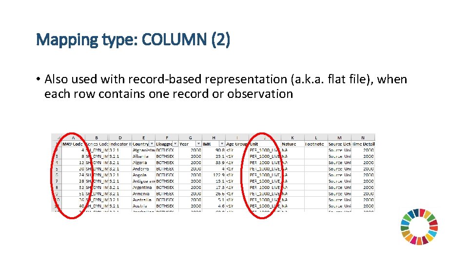Mapping type: COLUMN (2) • Also used with record-based representation (a. k. a. flat