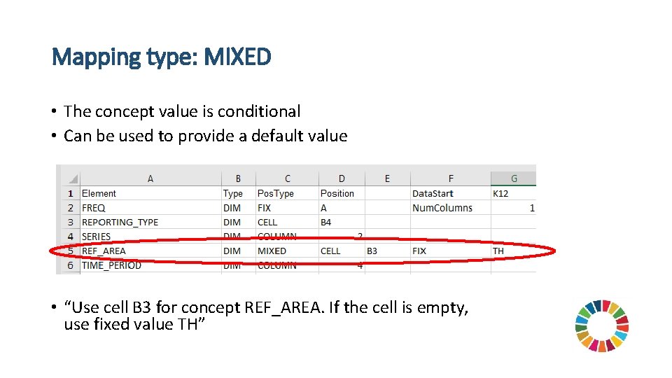 Mapping type: MIXED • The concept value is conditional • Can be used to
