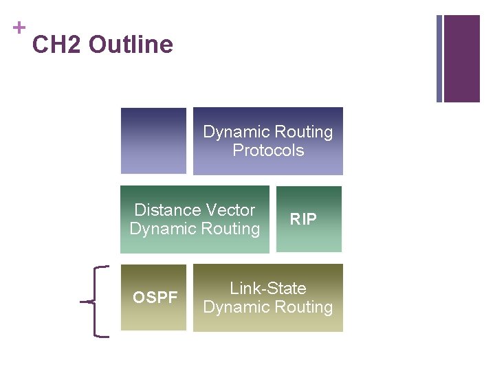 + CH 2 Outline Dynamic Routing Protocols Distance Vector Dynamic Routing OSPF RIP Link-State