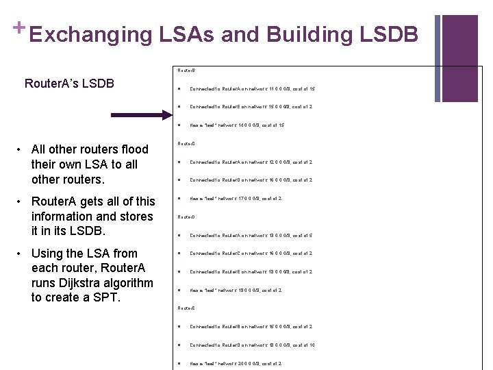 + Exchanging LSAs and Building LSDB Router. B: Router. A’s LSDB • All other
