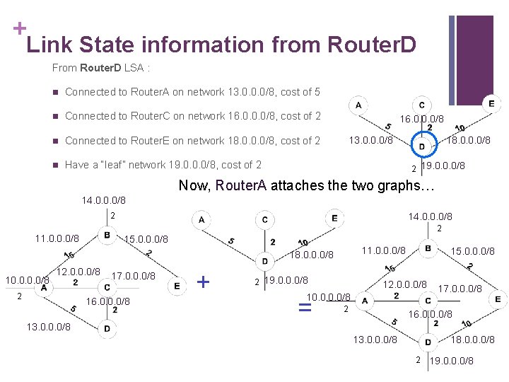 + Link State information from Router. D From Router. D LSA : n Connected