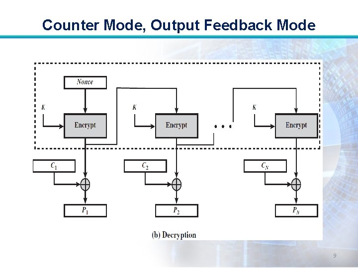 Counter Mode, Output Feedback Mode 9 