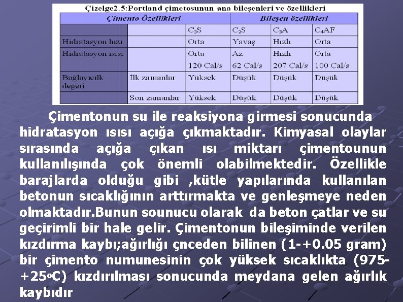 Çimentonun su ile reaksiyona girmesi sonucunda hidratasyon ısısı açığa çıkmaktadır. Kimyasal olaylar sırasında açığa