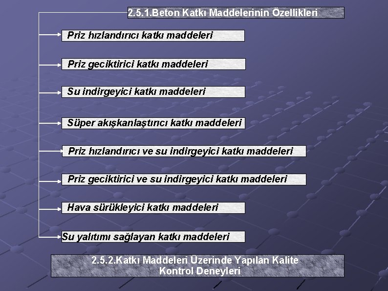 2. 5. 1. Beton Katkı Maddelerinin Özellikleri Priz hızlandırıcı katkı maddeleri Priz geciktirici katkı