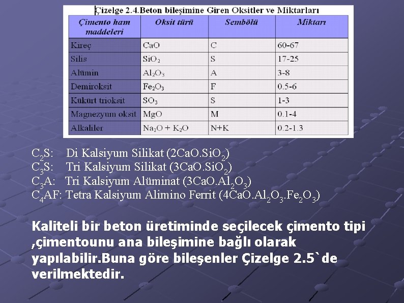 C 2 S: Di Kalsiyum Silikat (2 Ca. O. Si. O 2) C 3