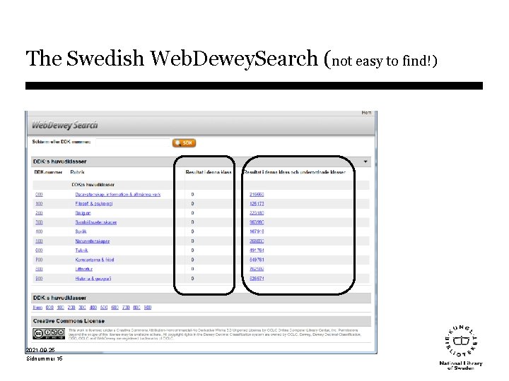 The Swedish Web. Dewey. Search (not easy to find!) 2021 -09 -25 Sidnummer 15