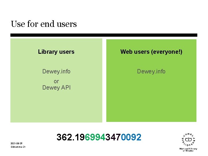 Use for end users Library users Web users (everyone!) Dewey. info or Dewey API