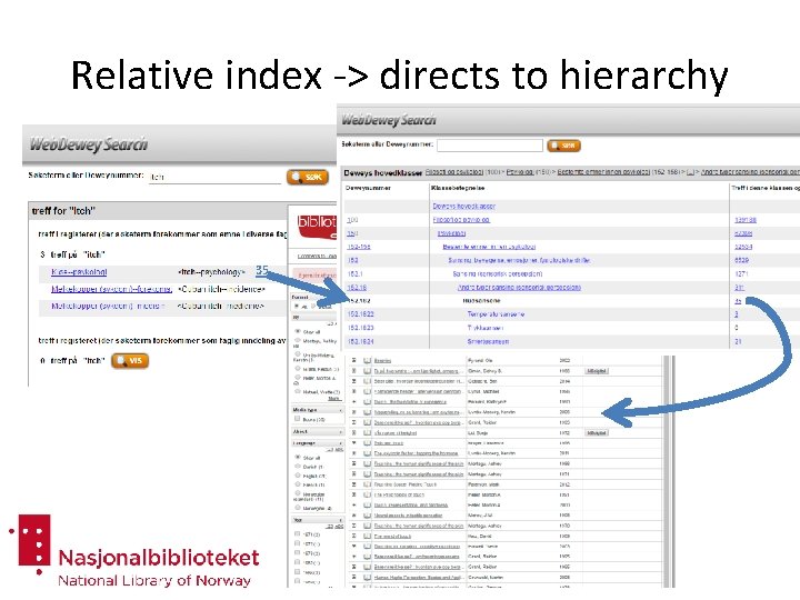 Relative index -> directs to hierarchy 35 