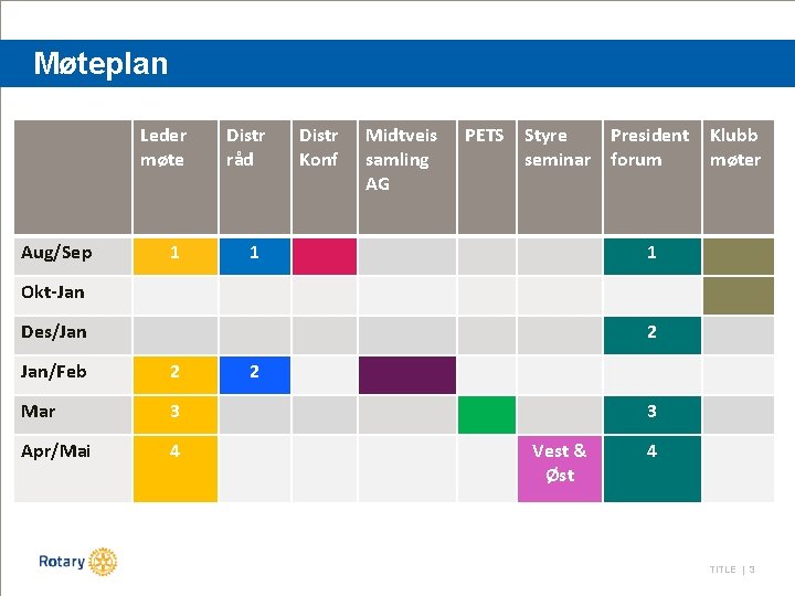 Møteplan Aug/Sep Leder møte Distr råd 1 1 Distr Konf Midtveis samling AG PETS