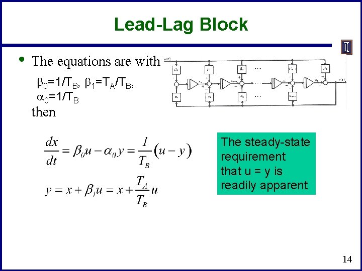 Lead-Lag Block • The equations are with b 0=1/TB, b 1=TA/TB, a 0=1/TB then