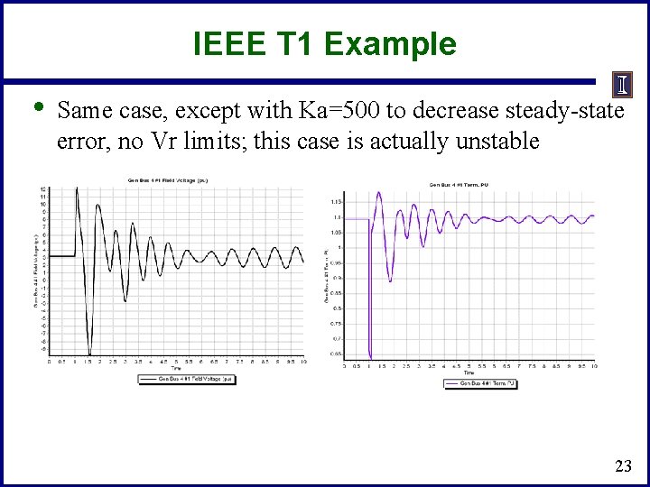 IEEE T 1 Example • Same case, except with Ka=500 to decrease steady-state error,