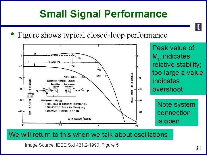 Small Signal Performance • Figure shows typical closed-loop performance Peak value of Mp indicates