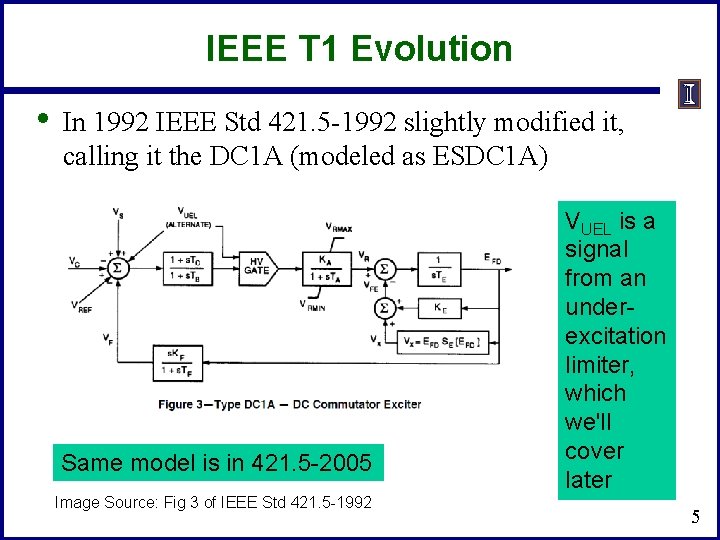 IEEE T 1 Evolution • In 1992 IEEE Std 421. 5 -1992 slightly modified