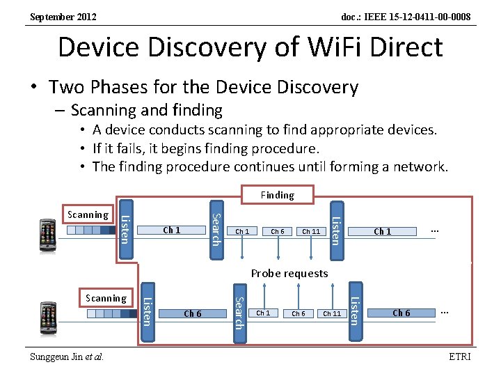 September 2012 doc. : IEEE 15 -12 -0411 -00 -0008 Device Discovery of Wi.