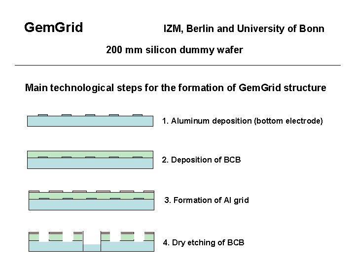 Gem. Grid IZM, Berlin and University of Bonn 200 mm silicon dummy wafer Main