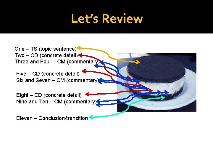 Let’s Review One – TS (topic sentence) Two – CD (concrete detail) Three and