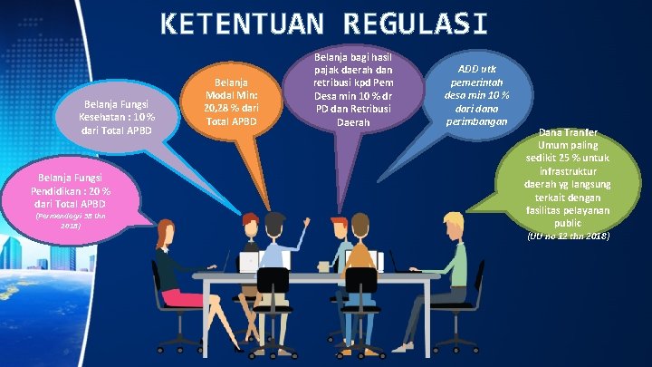 KETENTUAN REGULASI Belanja Fungsi Kesehatan : 10 % dari Total APBD Belanja Fungsi Pendidikan