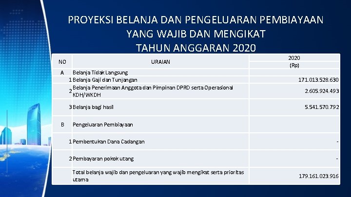 PROYEKSI BELANJA DAN PENGELUARAN PEMBIAYAAN YANG WAJIB DAN MENGIKAT TAHUN ANGGARAN 2020 NO A