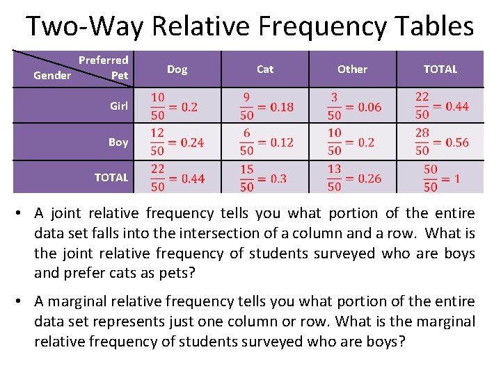 Two-Way Relative Frequency Tables Preferred Gender Pet Dog Cat Other TOTAL Girl Boy TOTAL
