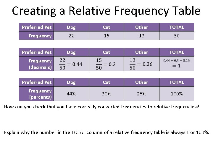 Creating a Relative Frequency Table Preferred Pet Dog Cat Other TOTAL 22 15 13