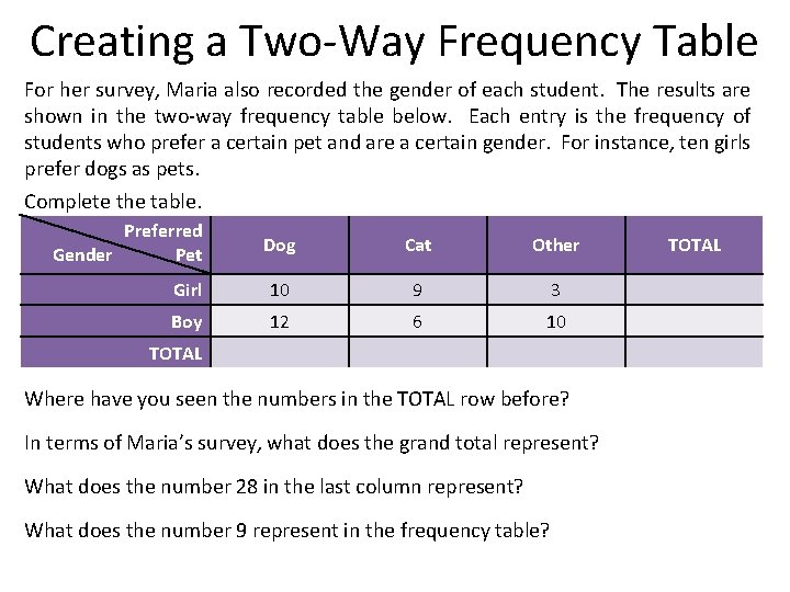 Creating a Two-Way Frequency Table For her survey, Maria also recorded the gender of