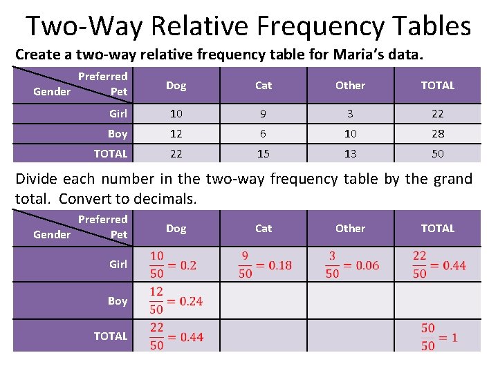 Two-Way Relative Frequency Tables Create a two-way relative frequency table for Maria’s data. Preferred