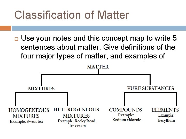 Classification of Matter Use your notes and this concept map to write 5 sentences