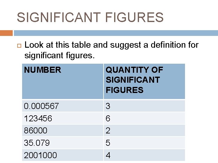 SIGNIFICANT FIGURES Look at this table and suggest a definition for significant figures. NUMBER